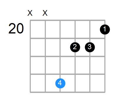 C#mMaj7 Chord